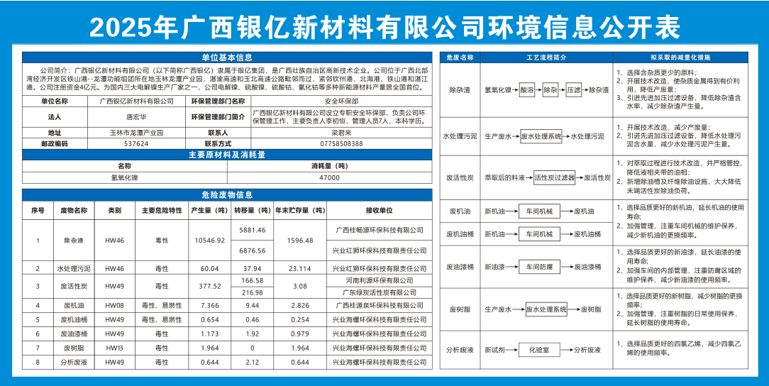 2025年度广西银亿新材料有限公司危险废物污染环境防治信息